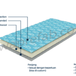 Sandwich Panel Rockwool - foto 1